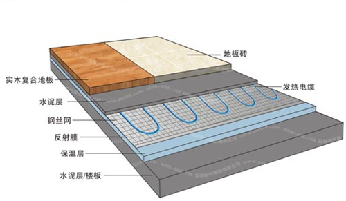 丹佛斯電地暖施工示意圖（tú）