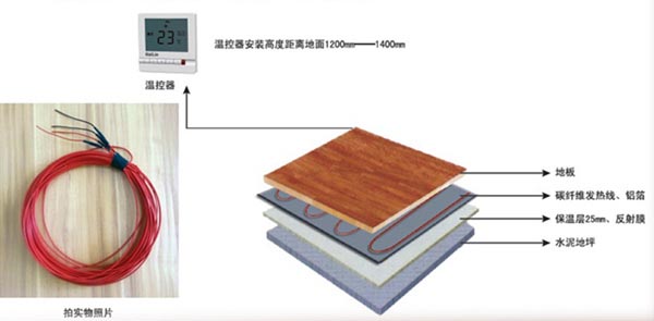 碳纖維地暖-幹式地暖施工結構圖