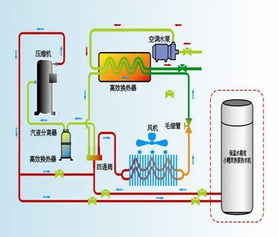 空氣能（néng）中央空調結構（gòu）示意圖